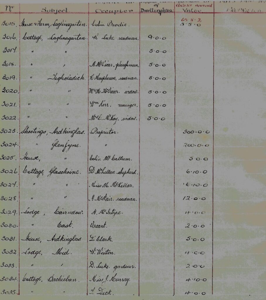 Extract from Valuation Roll 1930/31